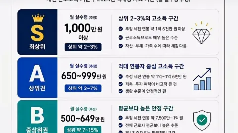 정모 대표 이미지